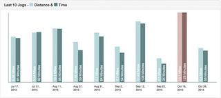 As the bar chart is a HTML table, we can add table headers just for screen readers for accessibility