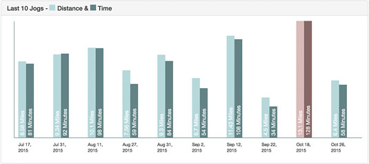 As the bar chart is a HTML table, we can add table headers just for screen readers for accessibility
