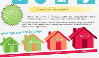 Jessica Draws infographic - home energy use