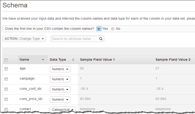 Amazon has an answer to IBM BlueMix Analytics | TechRadar