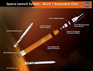 NASA SLS Block 1