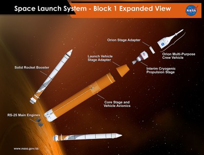 NASA finalizes design for rocket that will take humans to Mars | TechRadar