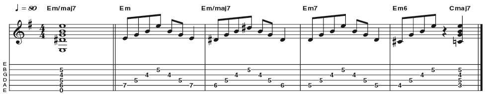 Example 29: Minor-Major 7 - The minor major7 chord (R b3 5 7) is great for suggesting a moving chromatic line in the bass. The fingering here is a departure from the often used 'Stairway To Heaven' shape, instead utilising the C parent form once more.