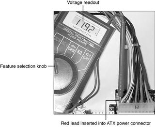 A typical digital multimeter tests a motherboard’s +12V circuit.