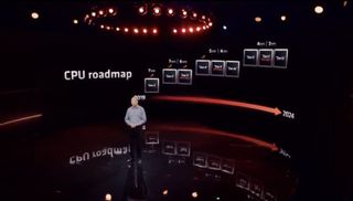 AMD Ryzen roadmap with Zen 5 in 2024.
