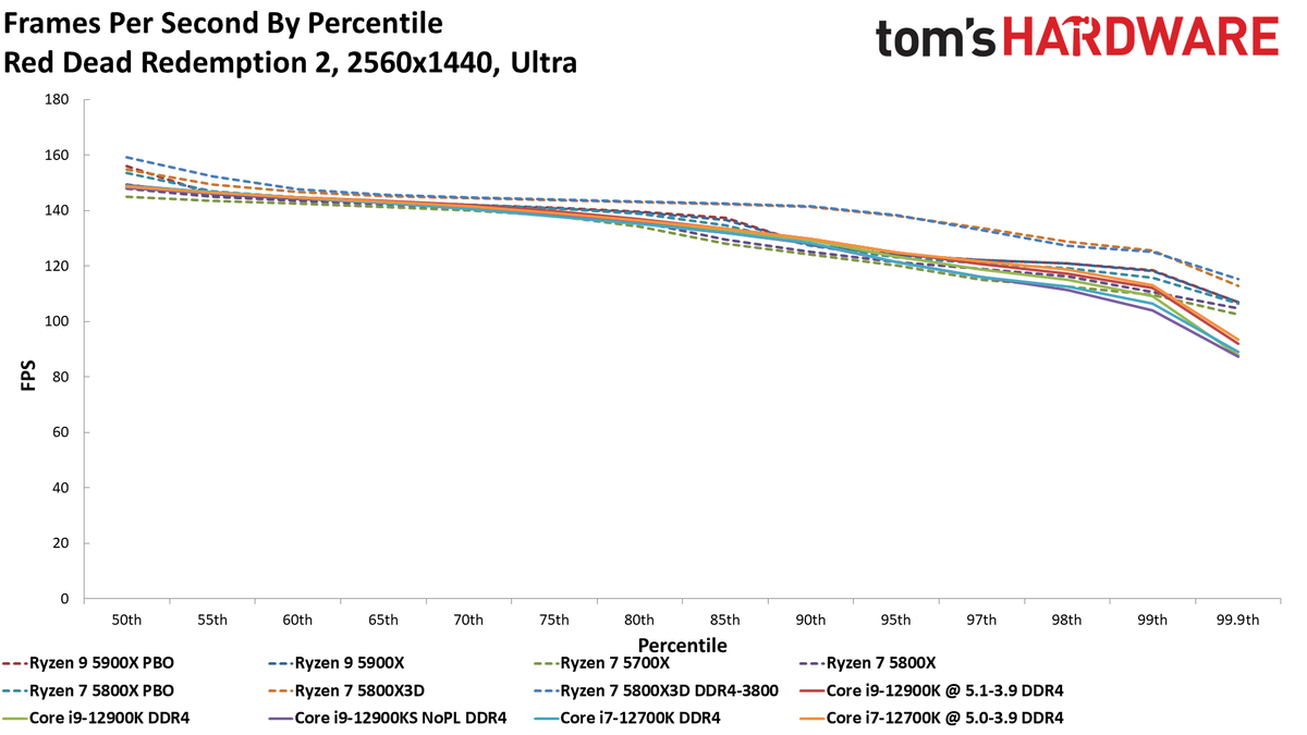Ryzen 7 5800X3D