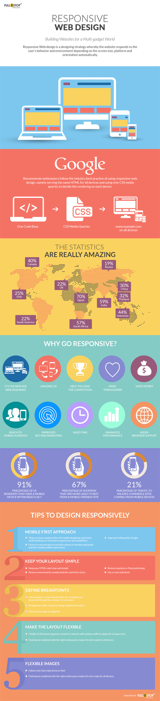 Click to enlarge the infographic