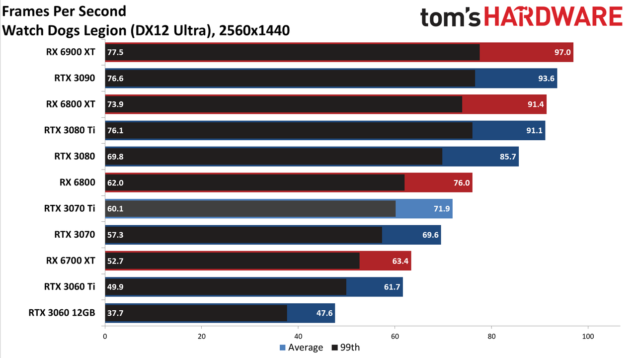 Nvidia GeForce RTX 3070 Ti