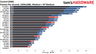 GPU benchmarks hierarchy ray tracing gaming performance charts