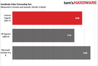 Lenovo Yoga 9i (Gen 7)