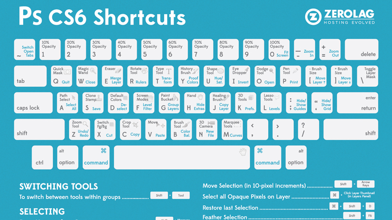 illustrator shortcuts mac cheat sheet