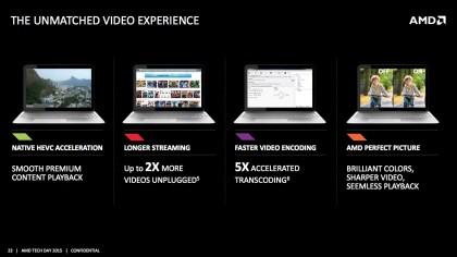 AMD
