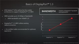 AMD RTG Visual Technology Slide 31