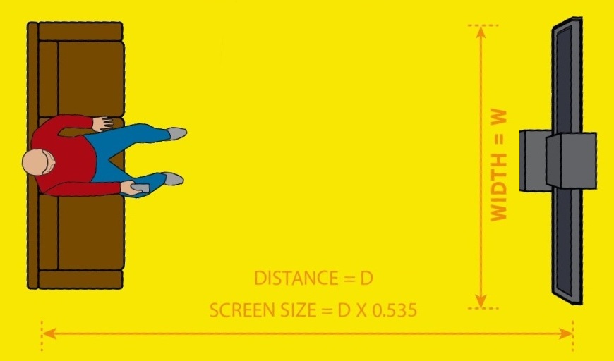 Comment calculer la taille idéale de votre téléviseur ?