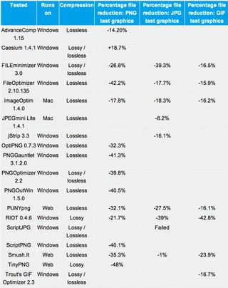 image compression tools