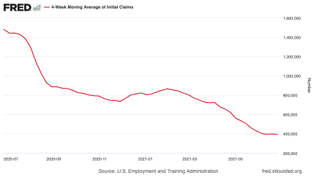 US initial weekly jobless claims chart