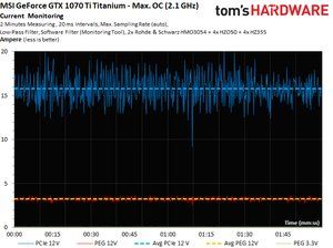 Nvidia GTX 1070 Ti: Power Consumption