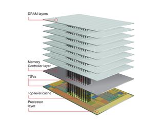3D processors, memory and data storage