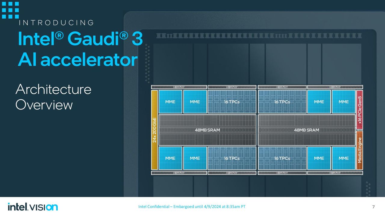 Intel Gaudi 3
