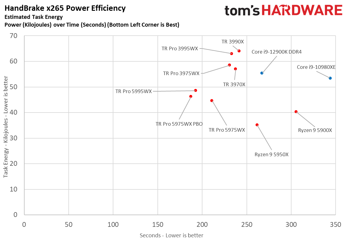 AMD Threadripper 5995WX 5975WX