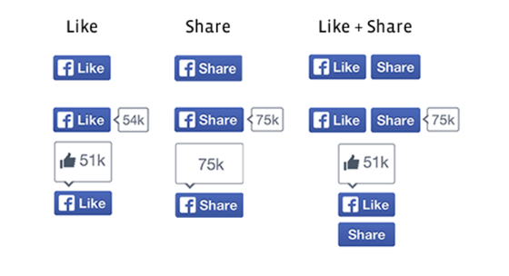 You can now choose between Like, Share or both on your website