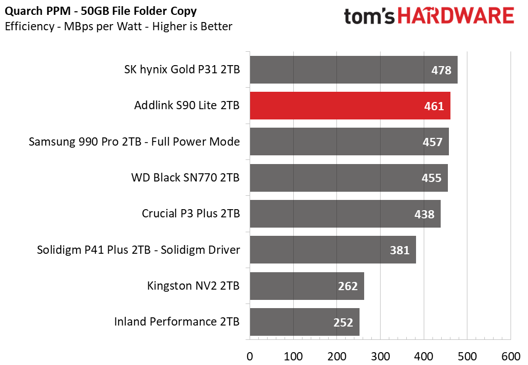 Addlink S90 Lite SSD