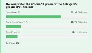 Galaxy S22 green vs. iPhone 13 green