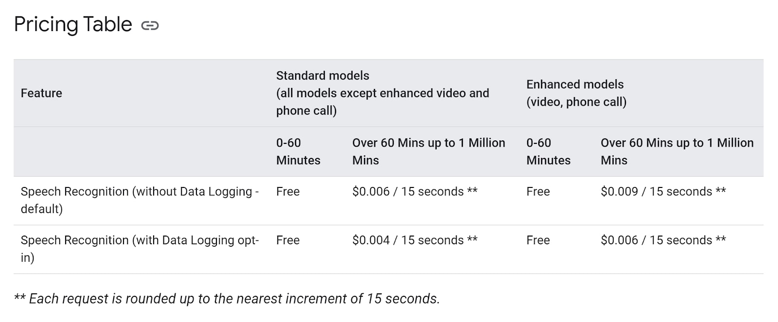 Microsoft vs Google 4