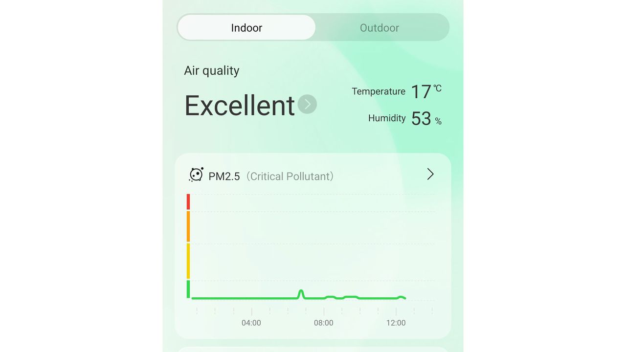 a screenshot of PM2.5 measurements taken from the Dreamehome app