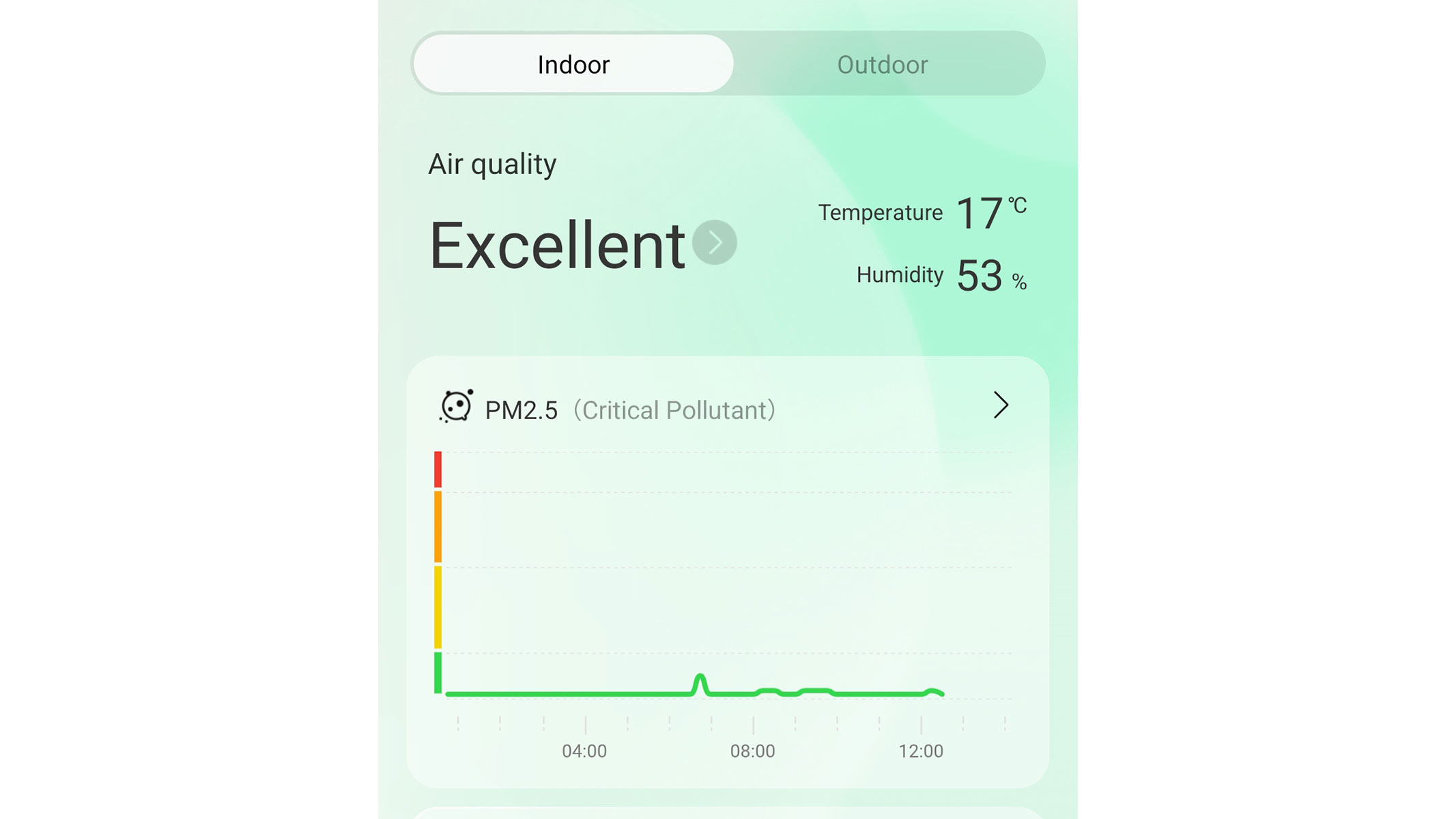 a screenshot of PM2.5 measurements taken from the Dreamehome app