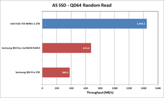 SSD Performance - AS SSD Random Read QD64