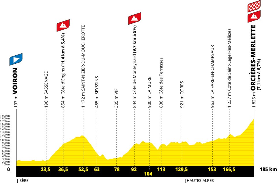 Tour de France 2026 stage 18 profile