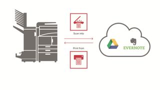 Cloud Connect diagram