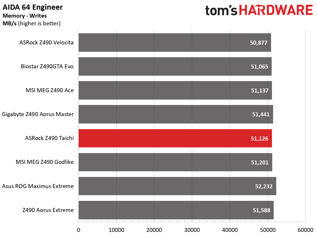ASRock Z490 Taichi