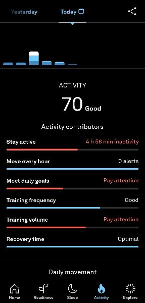 Oura Ring (Gen 3) activity score
