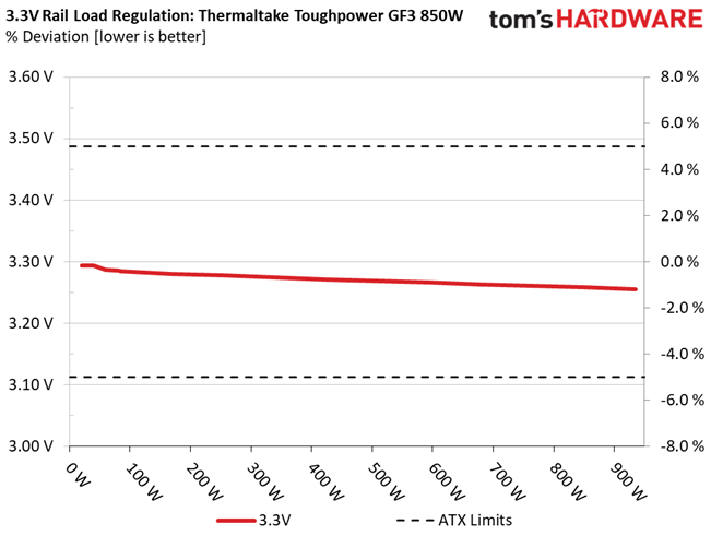 Thermaltake Toughpower GF3 850W