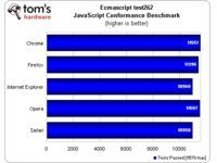 Ecmascript test262