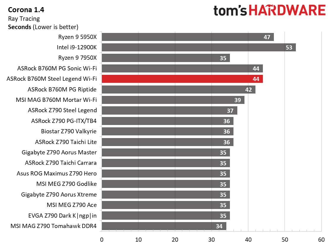ASRock B760M Steel Legend Wi-Fi
