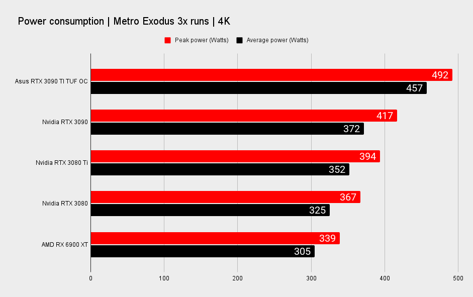 Nvidia RTX 3090 Ti gaming benchmarks