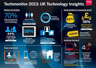 TechMonitor's infographic