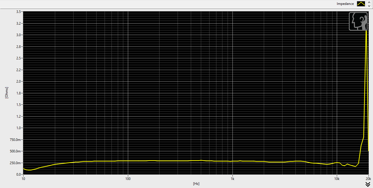Impedance