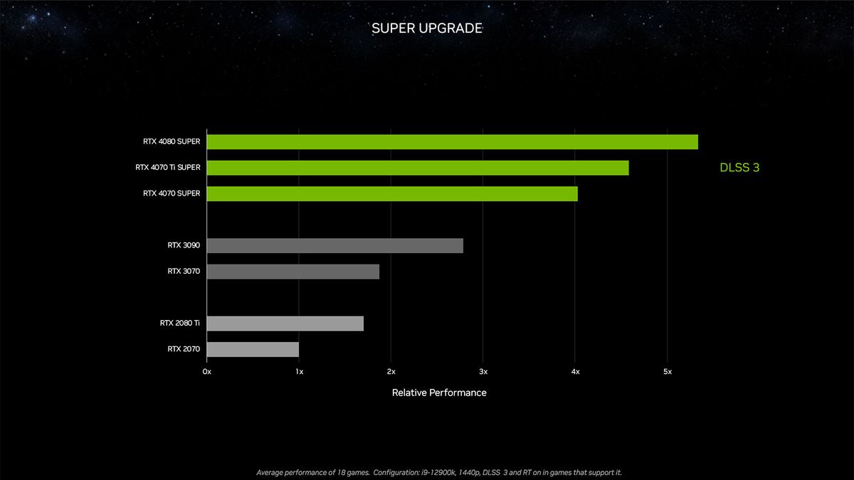 Nvidia RTX 40-Series Super Models and CES 2024