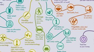 how to be productive infographic