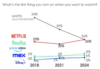 Hub Entertainment Research