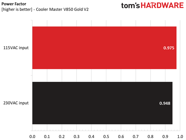 Cooler Master V850 Gold V2