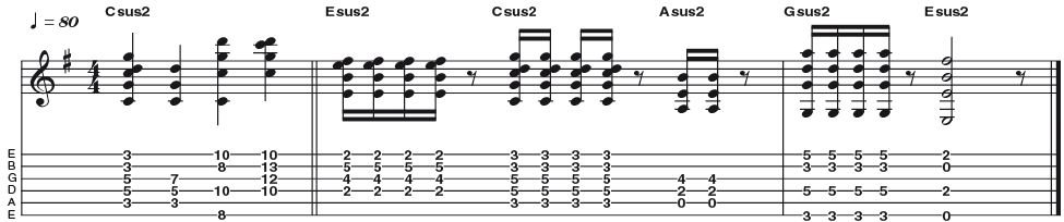 Example 6: Suspended 2nd - Whilst the sus4 chord sounds unresolved, its sus2 counterpart has an airy quality that can work well with crunchy or overdriven tones as well as clean. They make a great alternative to conventional power chords. Modern bands such as The Foo Fighters and Incubus make extensive use of these sounds, as did The Police.