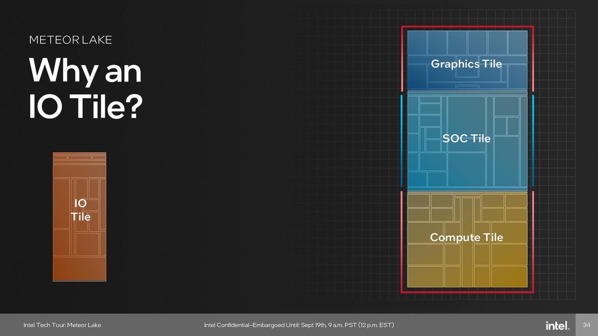 Intel Meteor Lake I/O Tile