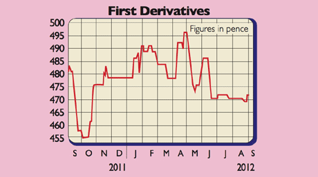 605_P10_First-Derivatives