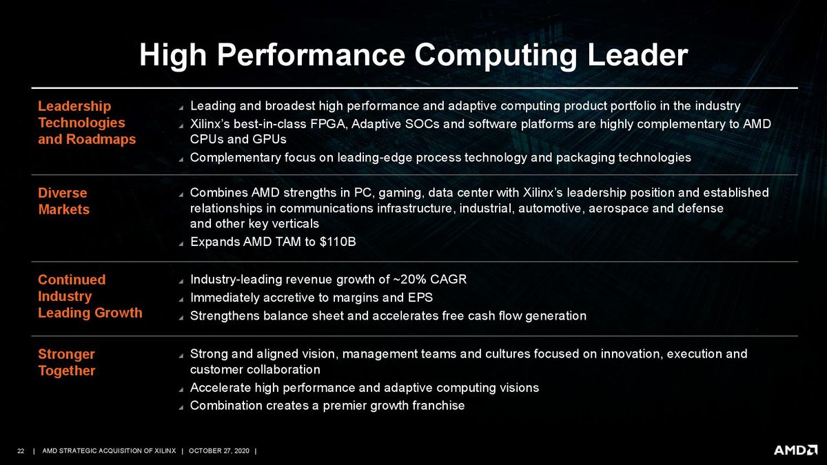 AMD/Xilinx Purchase Deck