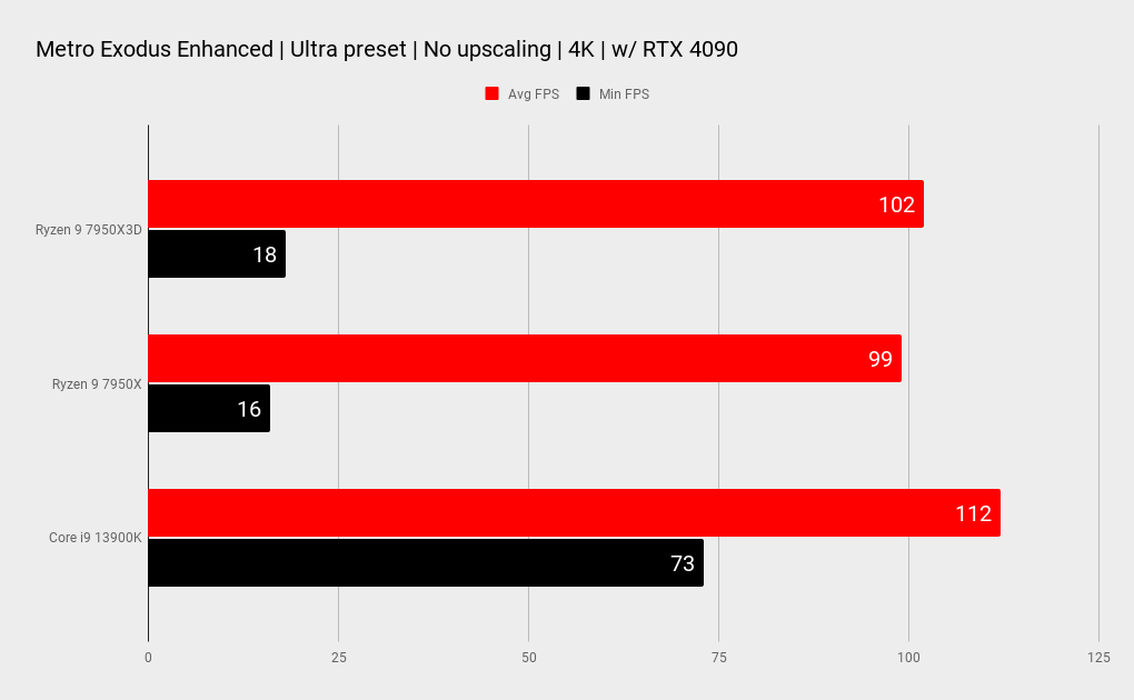 AMD Ryzen 9 7950X3D benchmarks